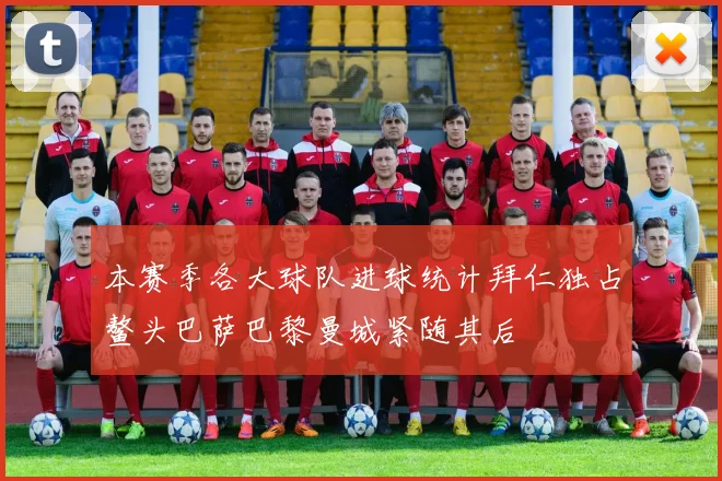 本赛季各大球队进球统计拜仁独占鳌头巴萨巴黎曼城紧随其后